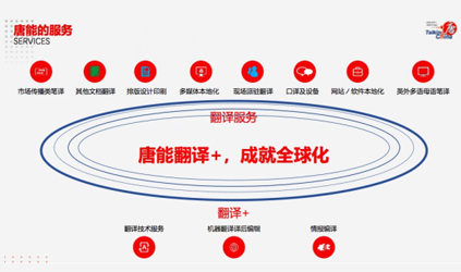 「翻譯前線觀察」中介vs翻譯服務供應商